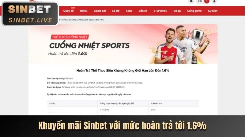 Hình ảnh tổng hợp các chương trình khuyến mãi mới nhất năm 2024 của 88cld chính thức